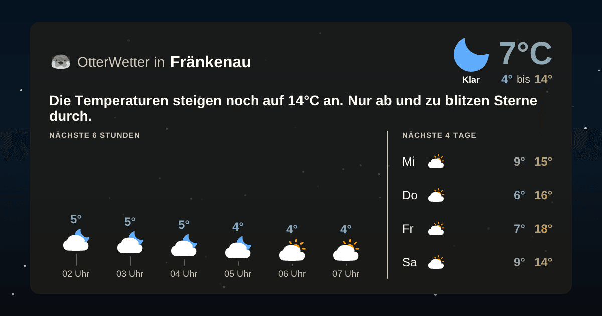 OtterWetter-Widget Fränkenau