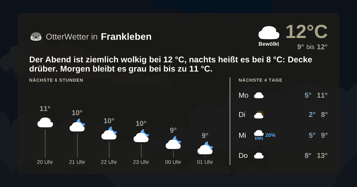Widget-Vorschau für Frankleben Wetter-Widget-Vorschau mit Vorhersagedaten für Frankleben