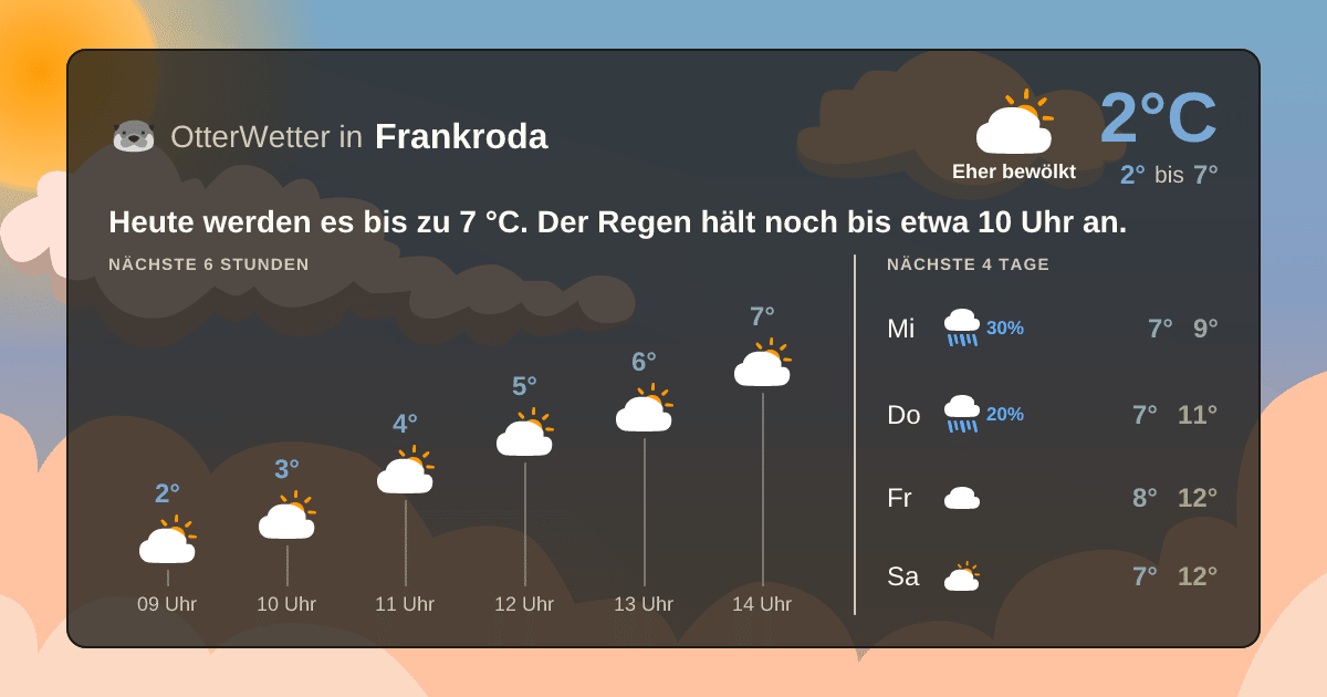OtterWetter-Widget Frankroda