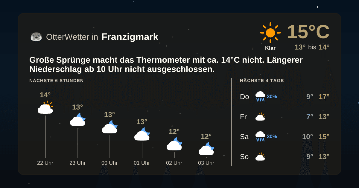 OtterWetter-Widget Franzigmark