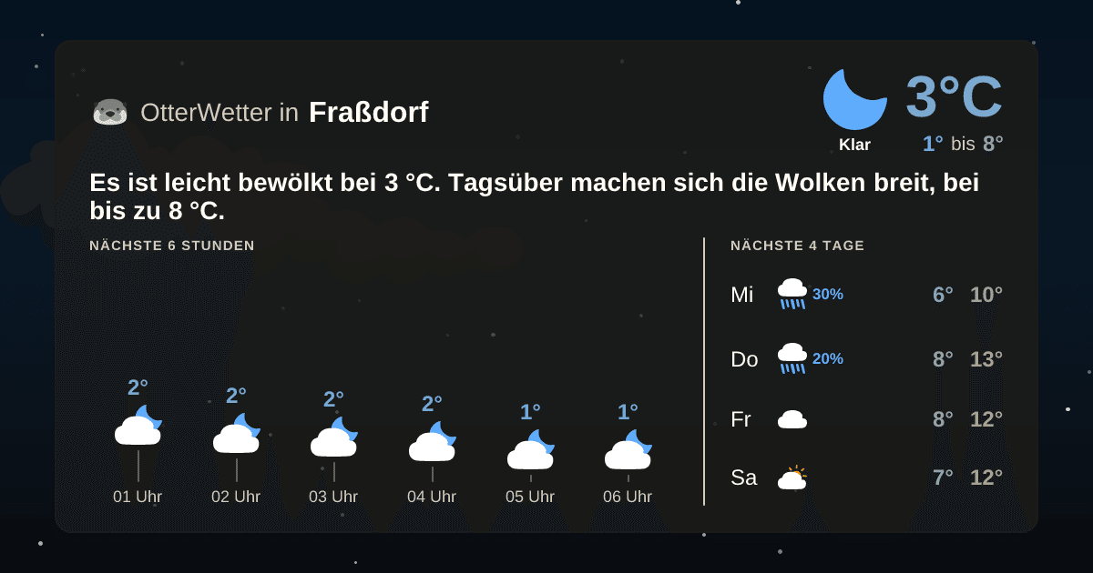 OtterWetter-Widget Fraßdorf