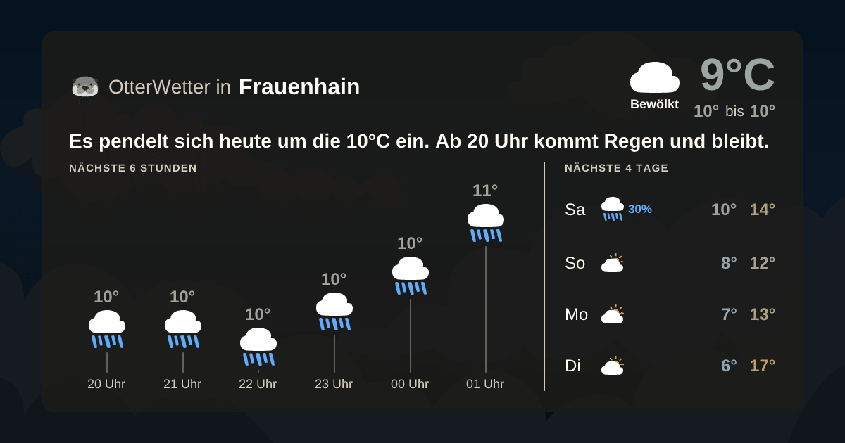 OtterWetter-Widget Frauenhain