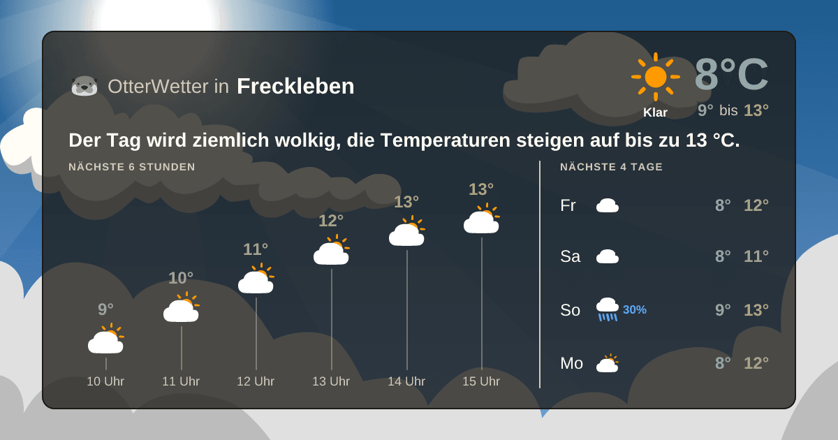 OtterWetter-Widget Freckleben