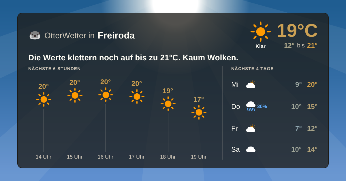Widget-Vorschau für Freiroda Wetter-Widget-Vorschau mit Vorhersagedaten für Freiroda