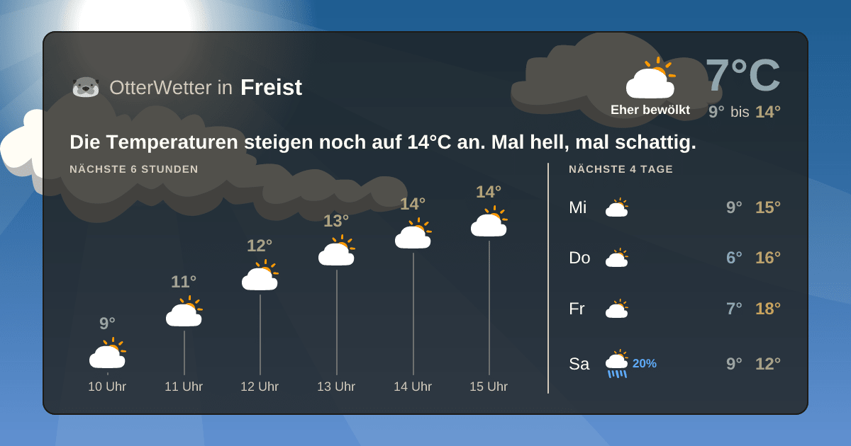 OtterWetter-Widget Freist