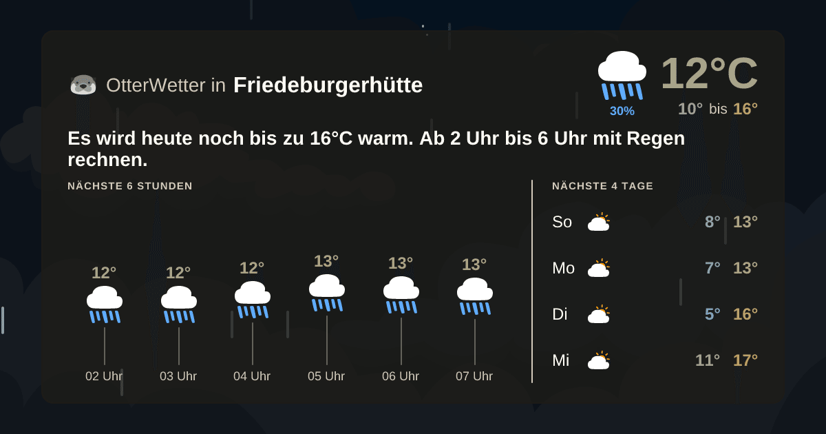 Wetter-Widget-Vorschau mit Vorhersagedaten für Friedeburgerhütte