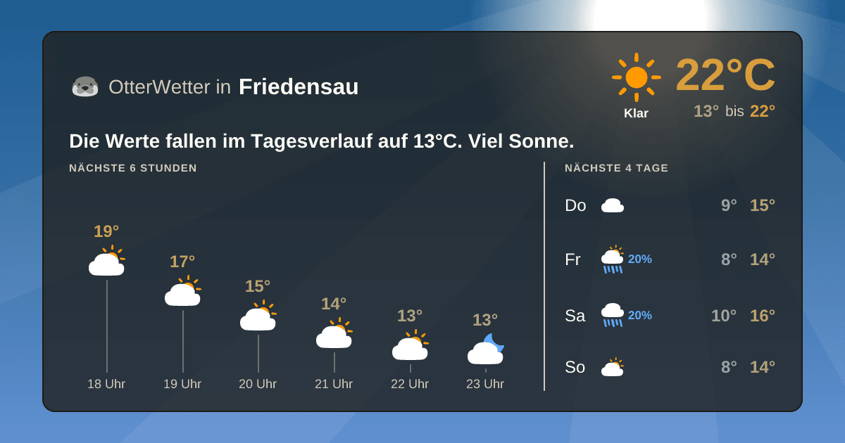 OtterWetter-Widget Friedensau