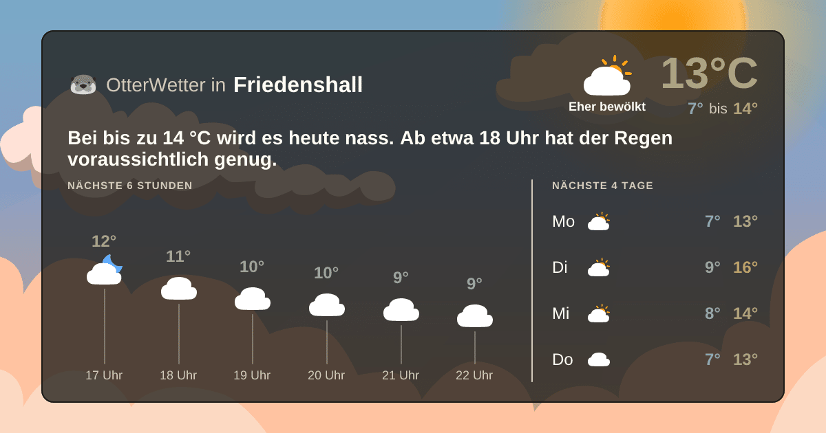 OtterWetter-Widget Friedenshall