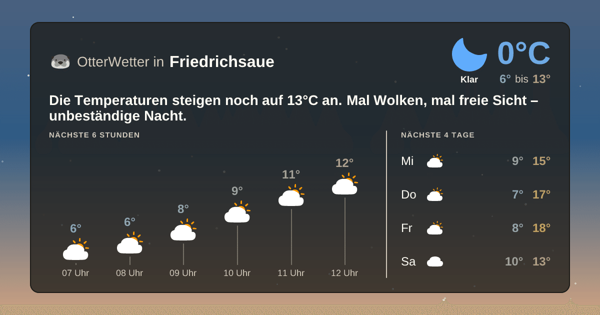 OtterWetter-Widget Friedrichsaue