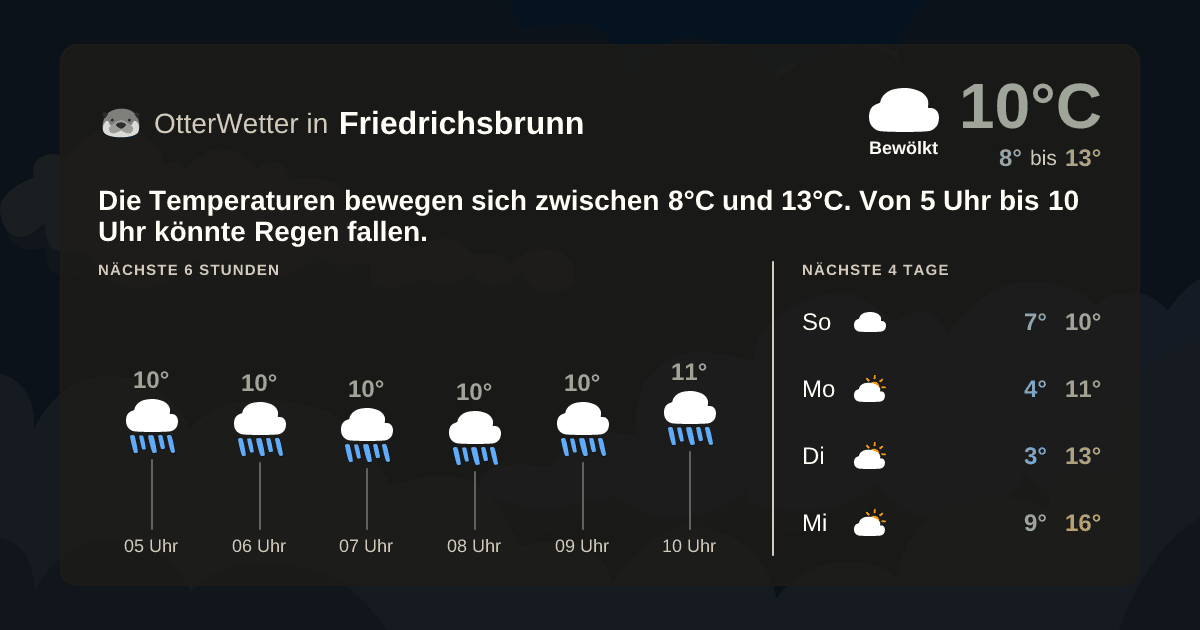 Widget-Vorschau für Friedrichsbrunn Wetter-Widget-Vorschau mit Vorhersagedaten für Friedrichsbrunn