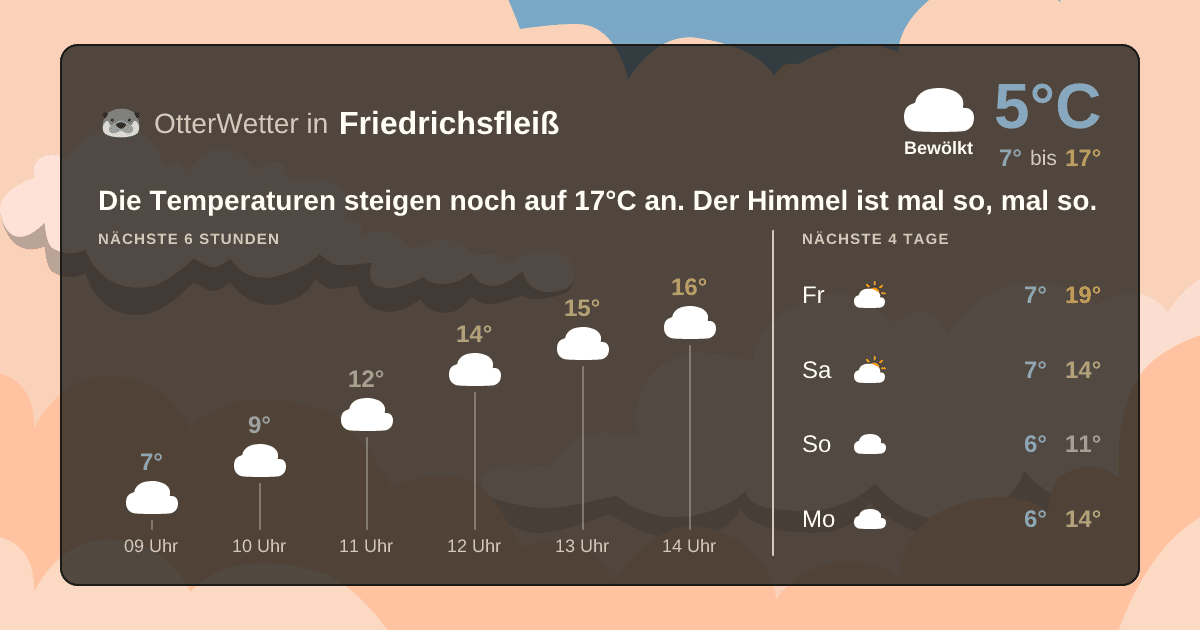 OtterWetter-Widget Friedrichsfleiß