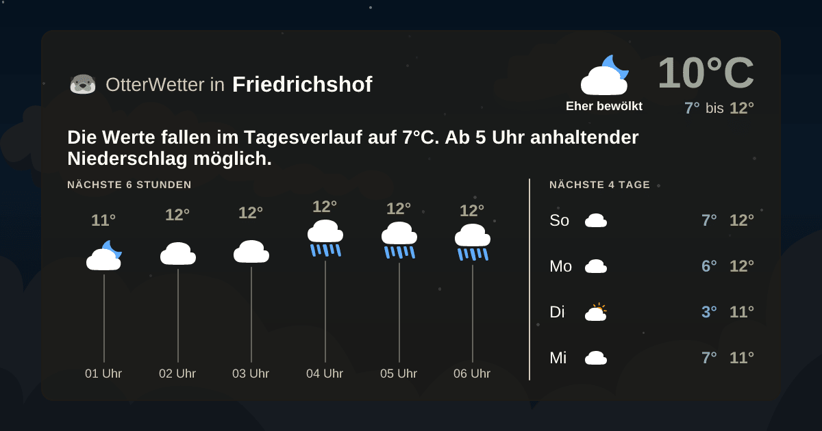 OtterWetter-Widget Friedrichshof