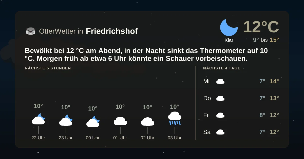 Wetter-Widget-Vorschau mit Vorhersagedaten für Friedrichshof