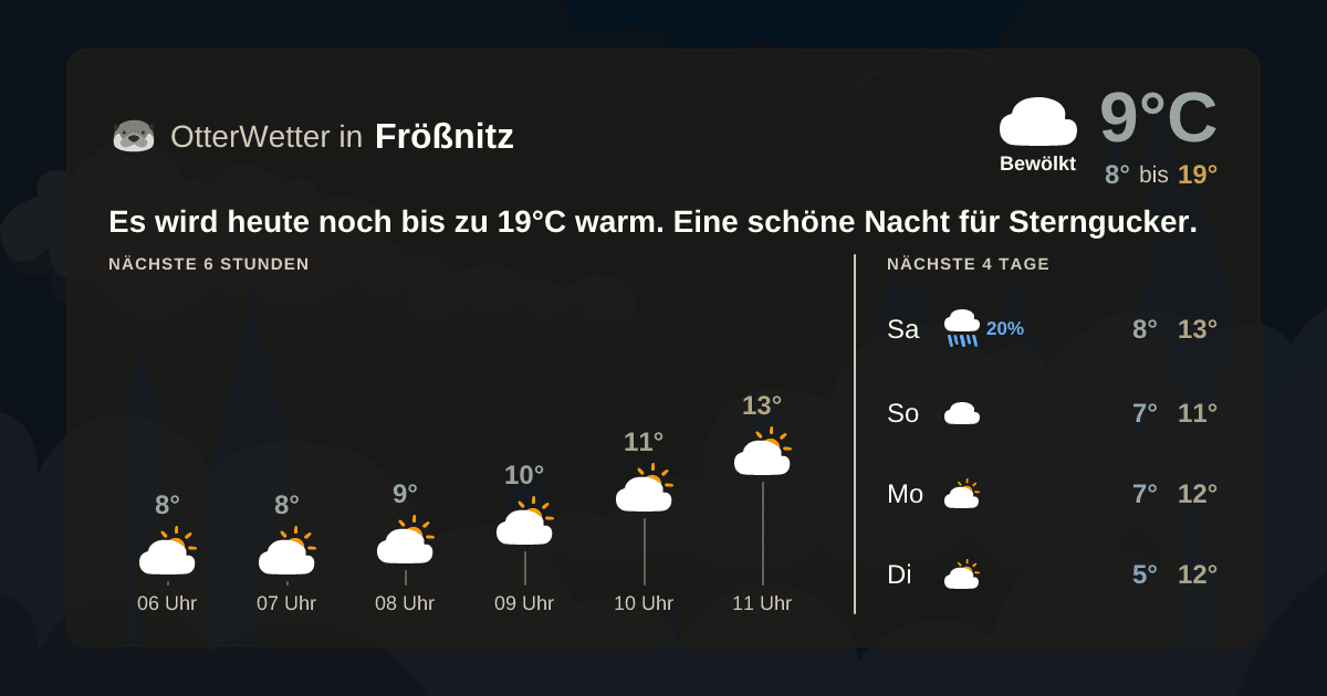 OtterWetter-Widget Frößnitz