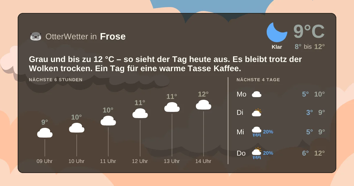 Widget-Vorschau für Frose Wetter-Widget-Vorschau mit Vorhersagedaten für Frose