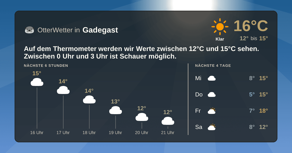 OtterWetter-Widget Gadegast