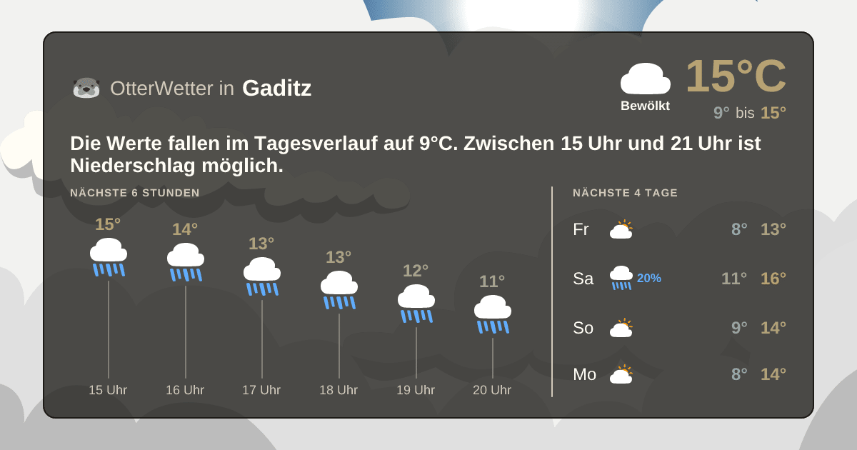 OtterWetter-Widget Gaditz