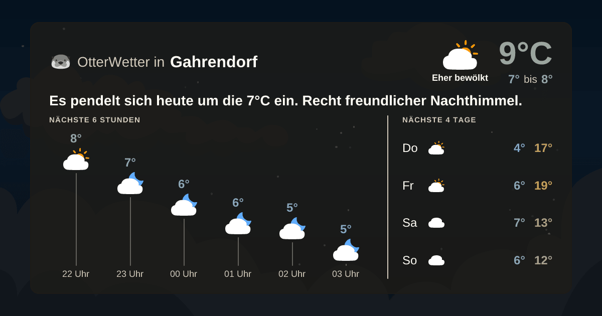 Widget-Vorschau für Gahrendorf Wetter-Widget-Vorschau mit Vorhersagedaten für Gahrendorf