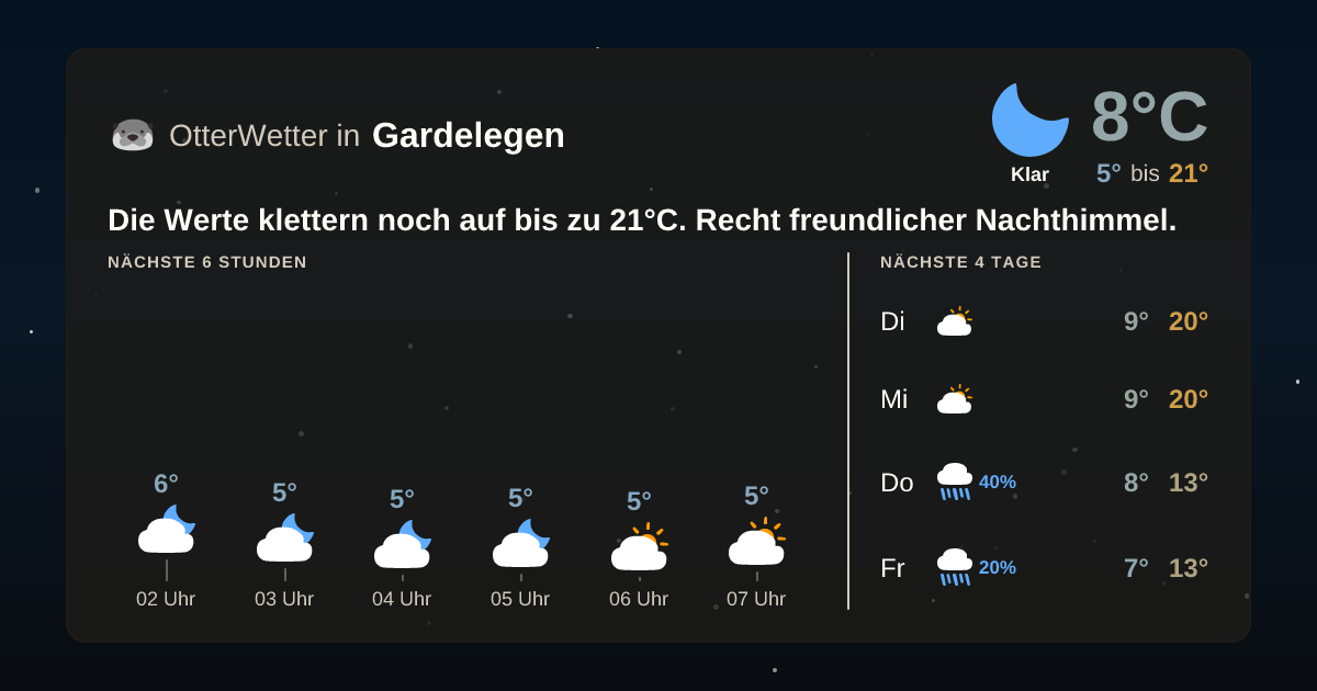 OtterWetter-Widget Gardelegen