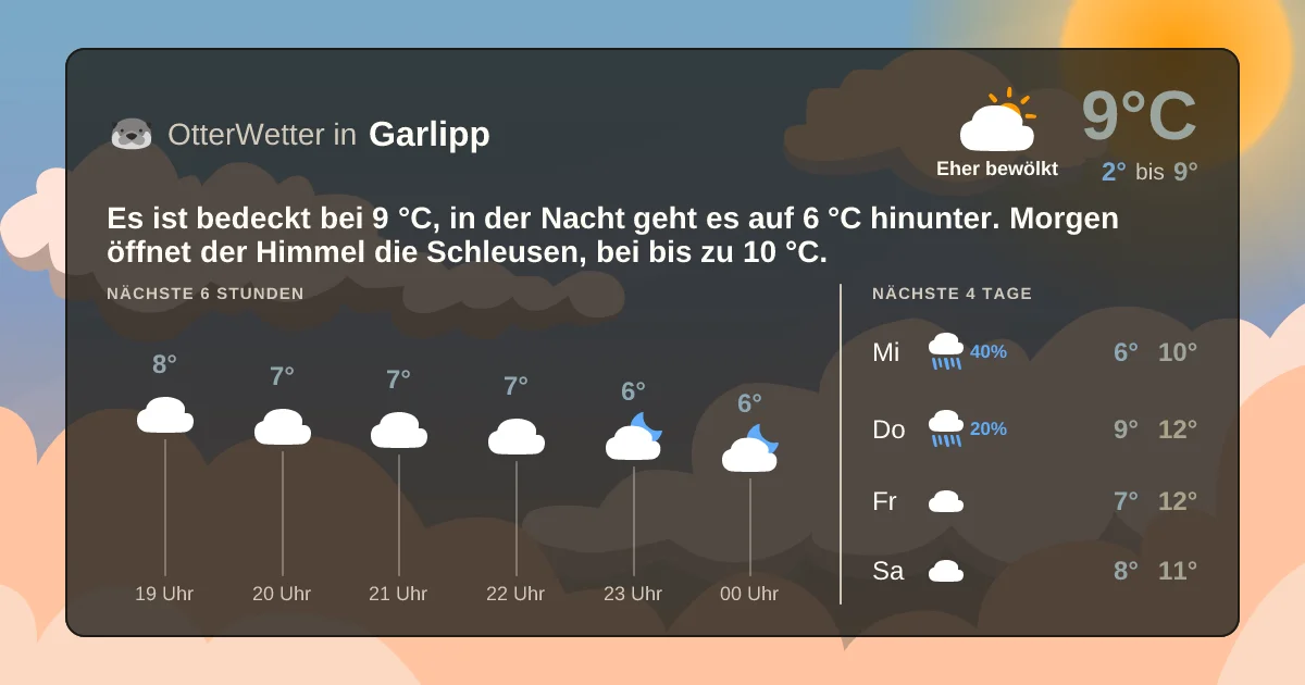 Widget-Vorschau für Garlipp Wetter-Widget-Vorschau mit Vorhersagedaten für Garlipp
