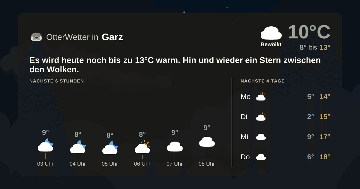 OtterWetter-Widget Garz