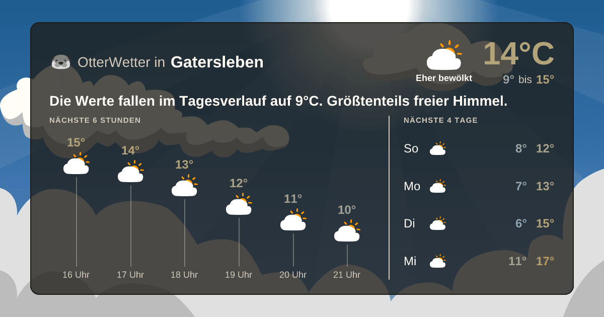 Wetter-Widget-Vorschau mit Vorhersagedaten für Gatersleben
