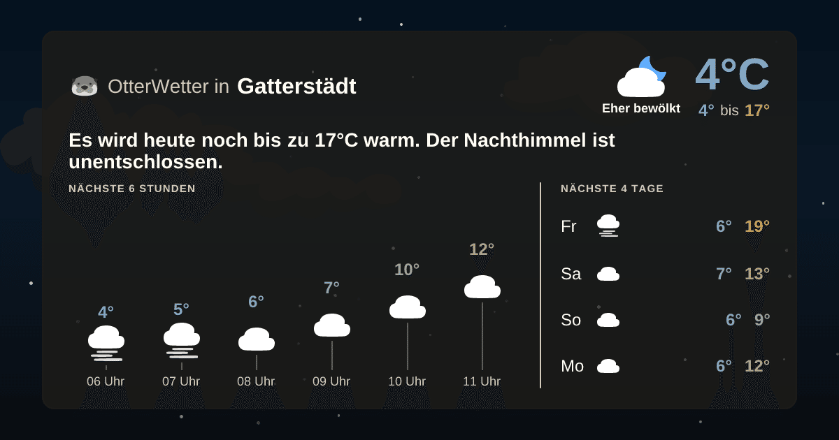 Widget-Vorschau für Gatterstädt Wetter-Widget-Vorschau mit Vorhersagedaten für Gatterstädt