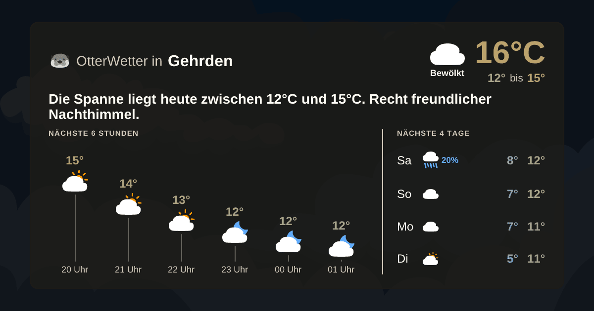 Widget-Vorschau für Gehrden Wetter-Widget-Vorschau mit Vorhersagedaten für Gehrden