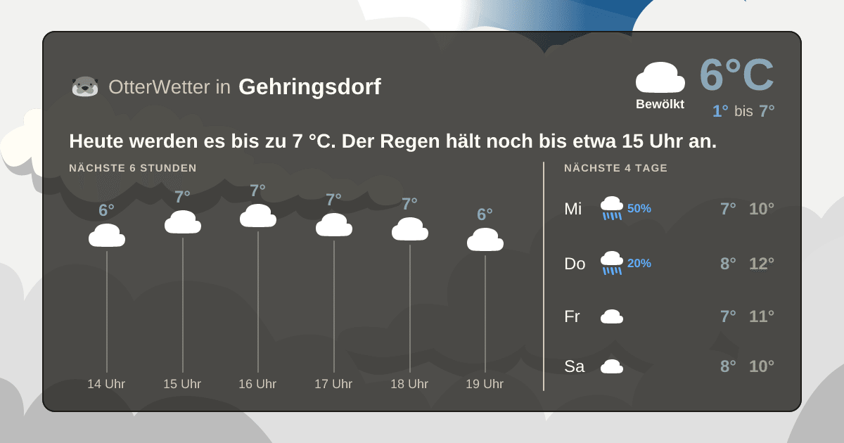 OtterWetter-Widget Gehringsdorf