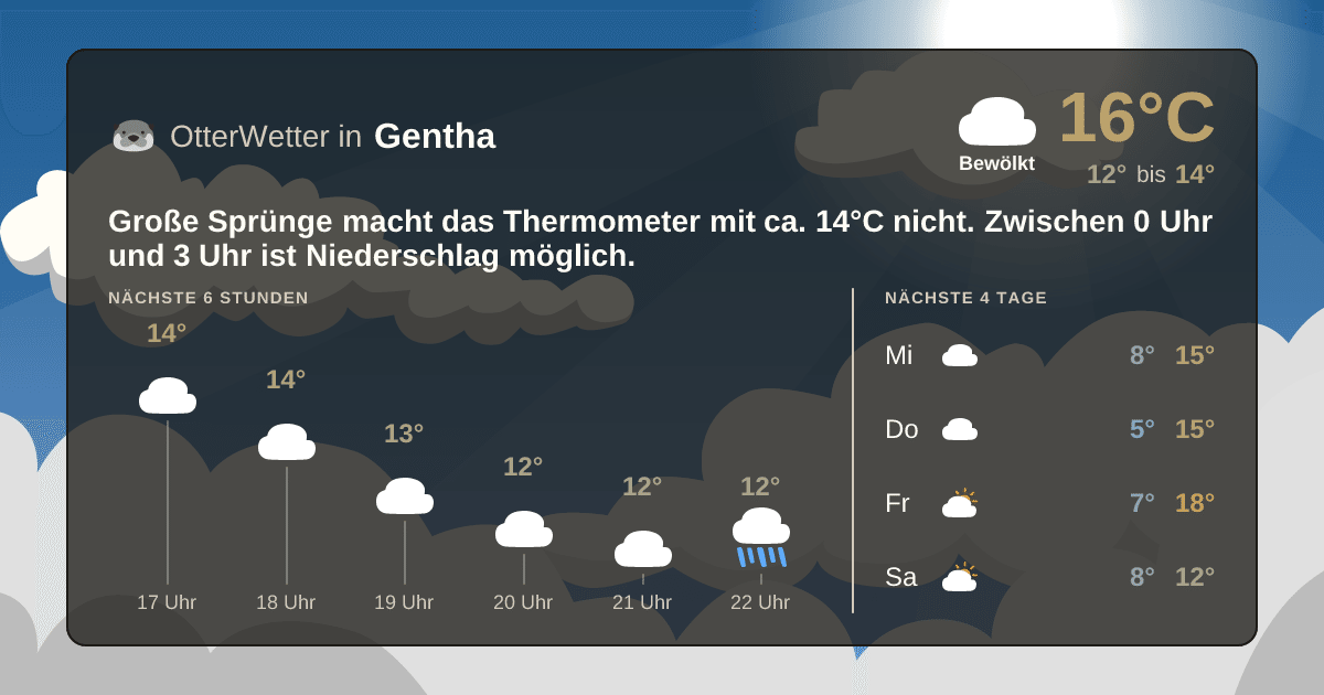 OtterWetter-Widget Gentha
