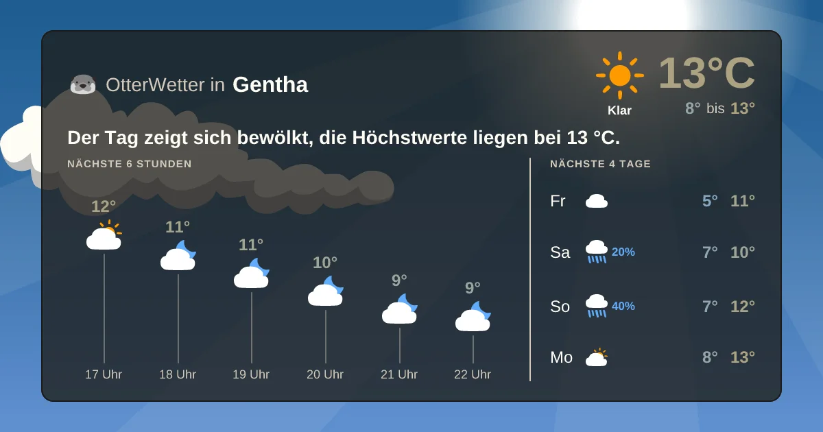 Widget-Vorschau für Gentha Wetter-Widget-Vorschau mit Vorhersagedaten für Gentha
