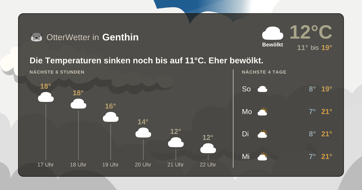 OtterWetter-Widget Genthin