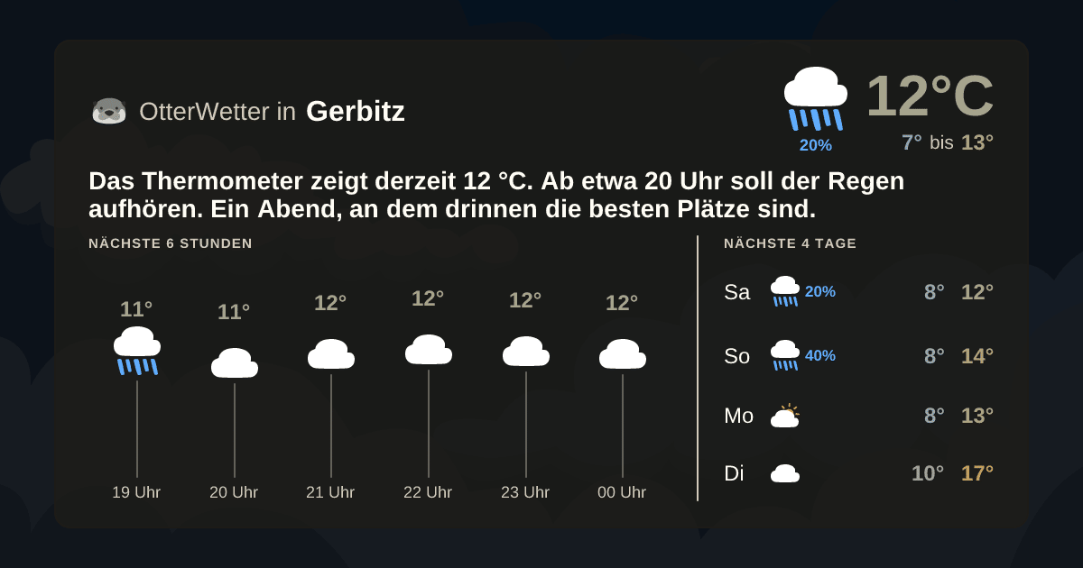 OtterWetter-Widget Gerbitz