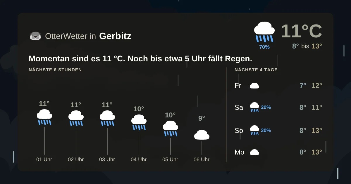 Widget-Vorschau für Gerbitz Wetter-Widget-Vorschau mit Vorhersagedaten für Gerbitz