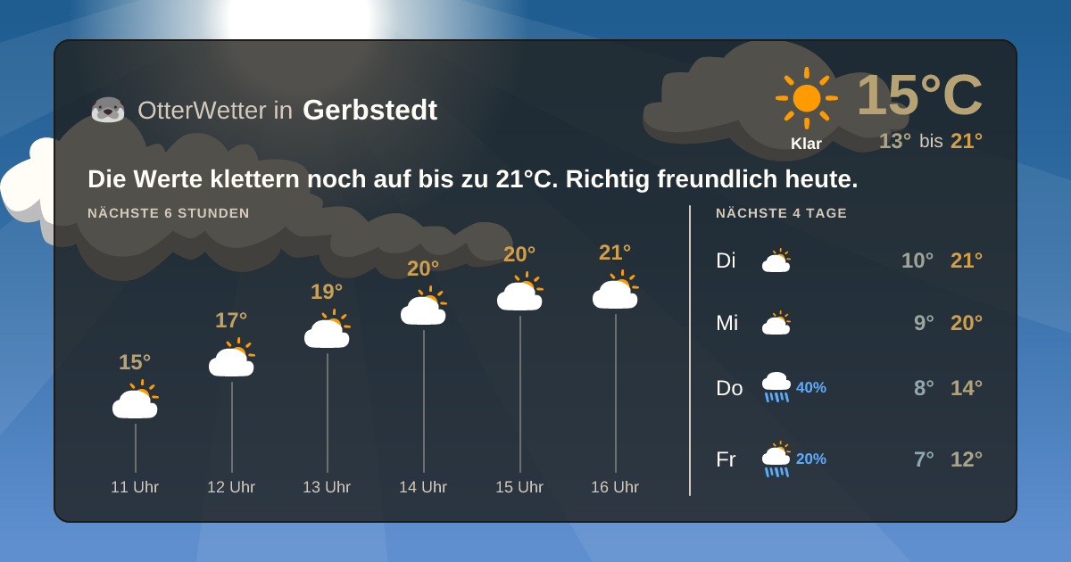 Widget-Vorschau für Gerbstedt Wetter-Widget-Vorschau mit Vorhersagedaten für Gerbstedt