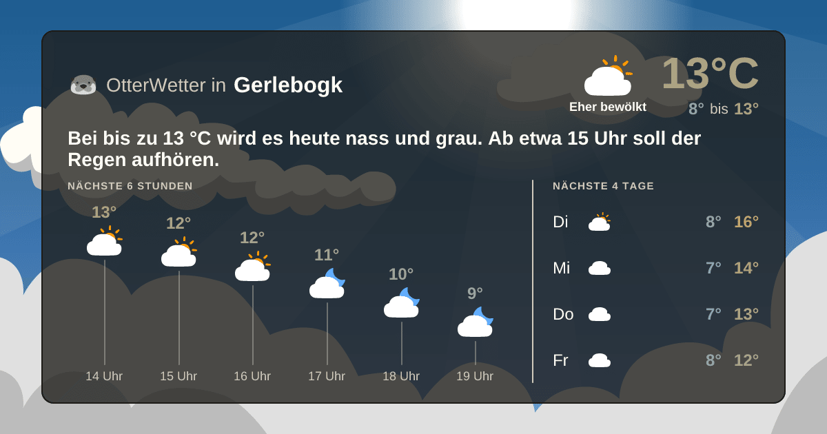 OtterWetter-Widget Gerlebogk