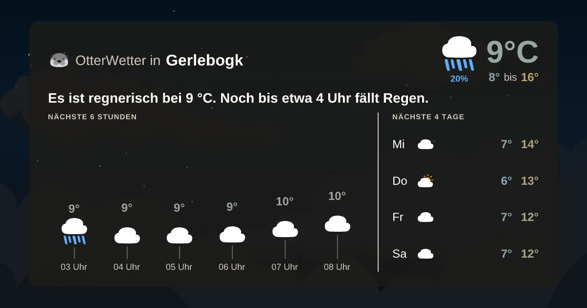 Wetter-Widget-Vorschau mit Vorhersagedaten für Gerlebogk
