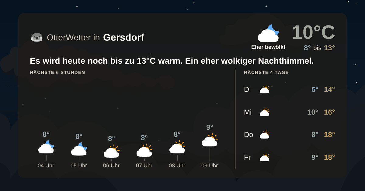 OtterWetter-Widget Gersdorf