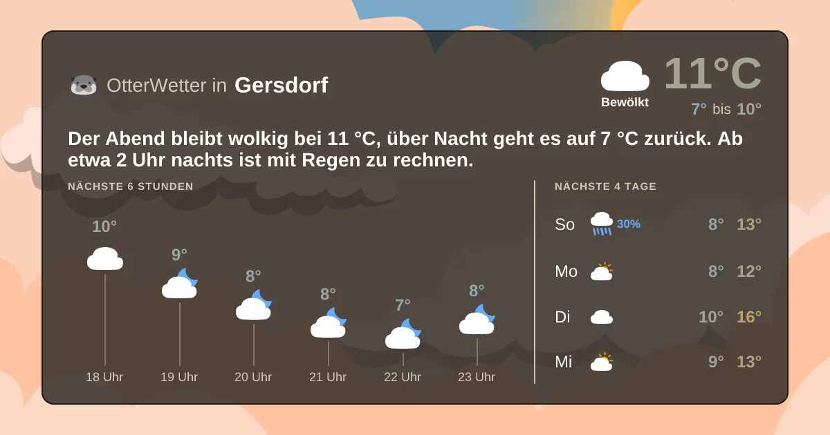 Wetter-Widget-Vorschau mit Vorhersagedaten für Gersdorf