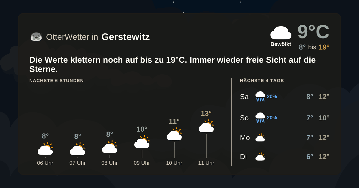 OtterWetter-Widget Gerstewitz
