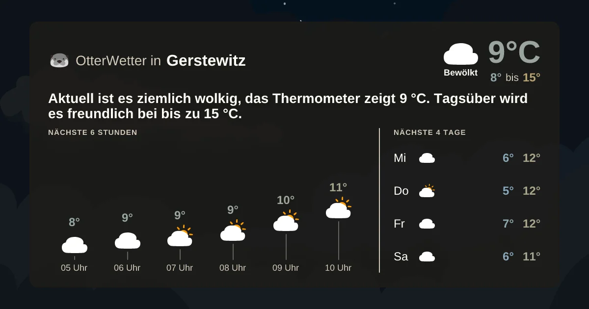 Wetter-Widget-Vorschau mit Vorhersagedaten für Gerstewitz