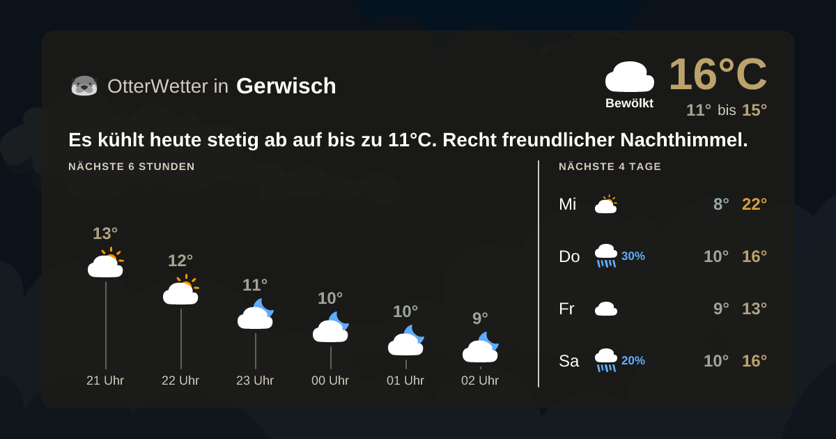 OtterWetter-Widget Gerwisch