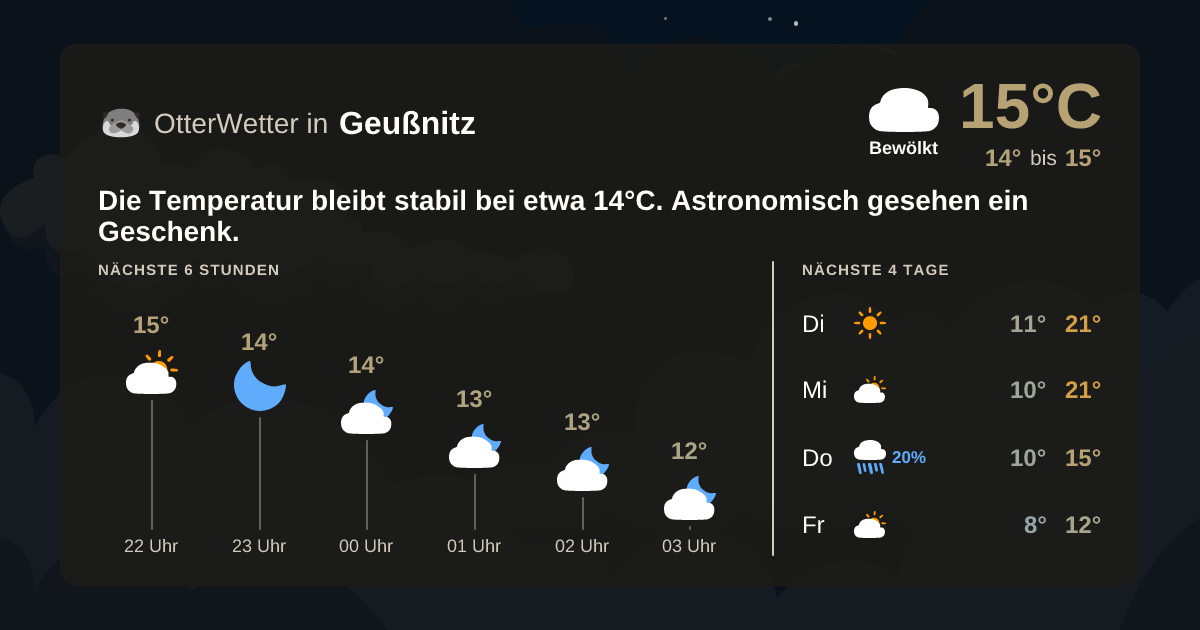 OtterWetter-Widget Geußnitz