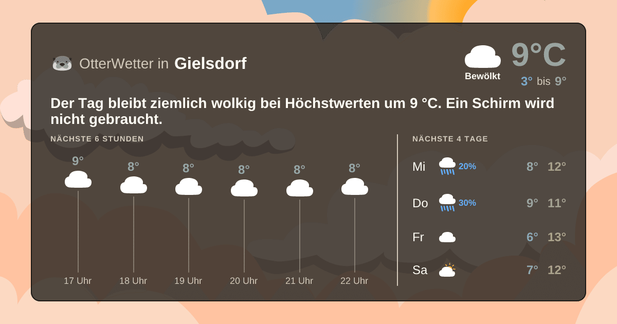OtterWetter-Widget Gielsdorf