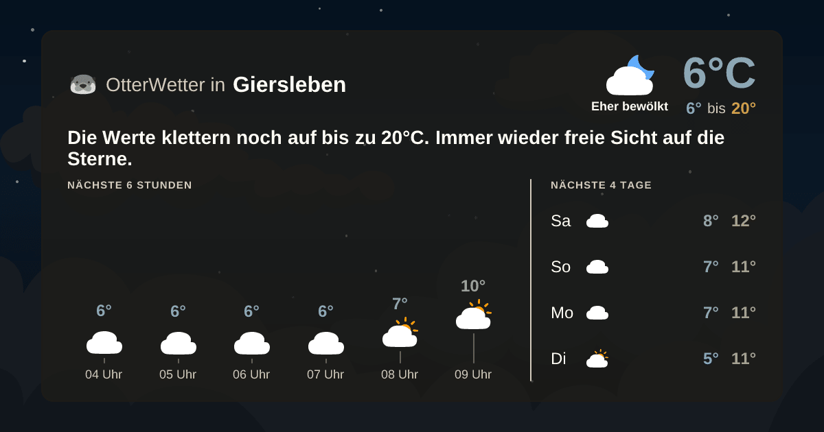 Widget-Vorschau für Giersleben Wetter-Widget-Vorschau mit Vorhersagedaten für Giersleben