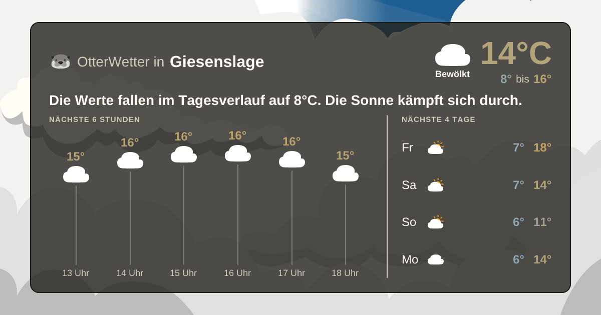 OtterWetter-Widget Giesenslage