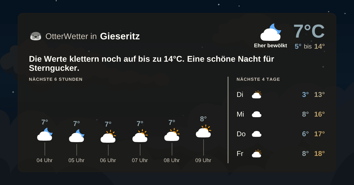 OtterWetter-Widget Gieseritz
