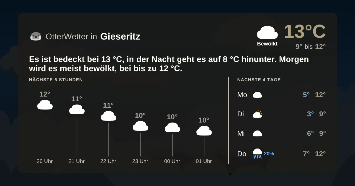 Widget-Vorschau für Gieseritz Wetter-Widget-Vorschau mit Vorhersagedaten für Gieseritz