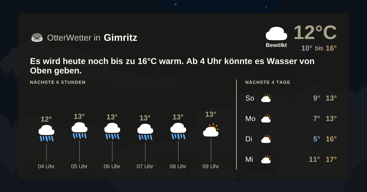 Widget-Vorschau für Gimritz Wetter-Widget-Vorschau mit Vorhersagedaten für Gimritz