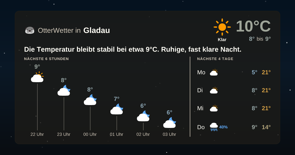 OtterWetter-Widget Gladau